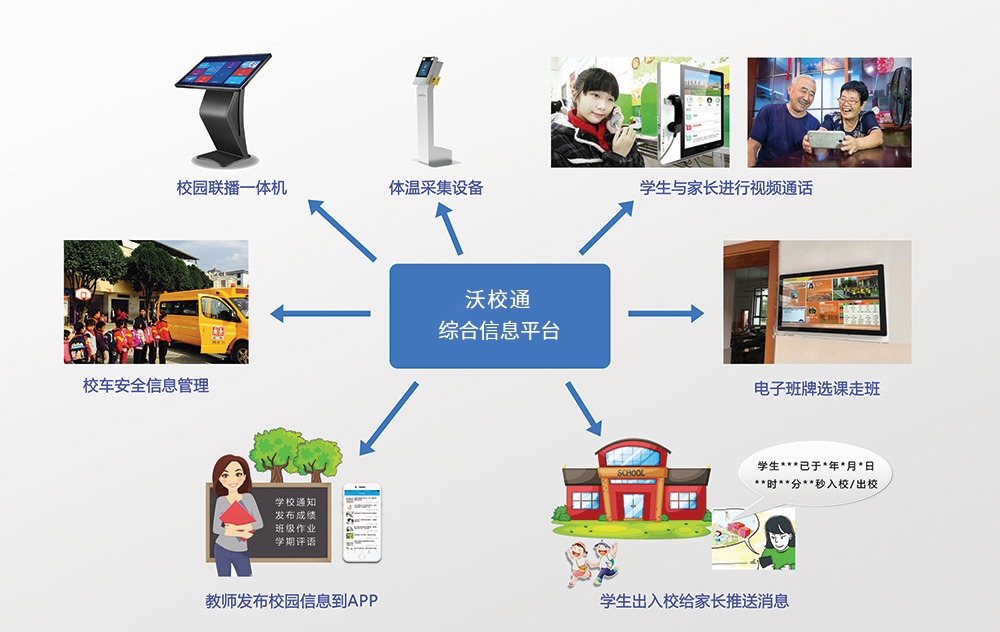 沃校通系統
